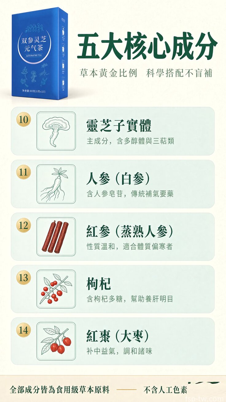 雙參靈芝元氣茶產品介紹